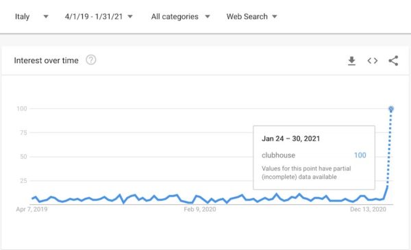 Google Trends su Clubhouse per OSINT