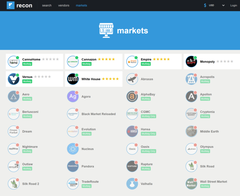 Markets